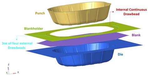 sheet metal 101|sheet metal formation.